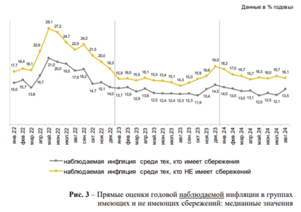 🚩Фальстарт в гос.облигациях