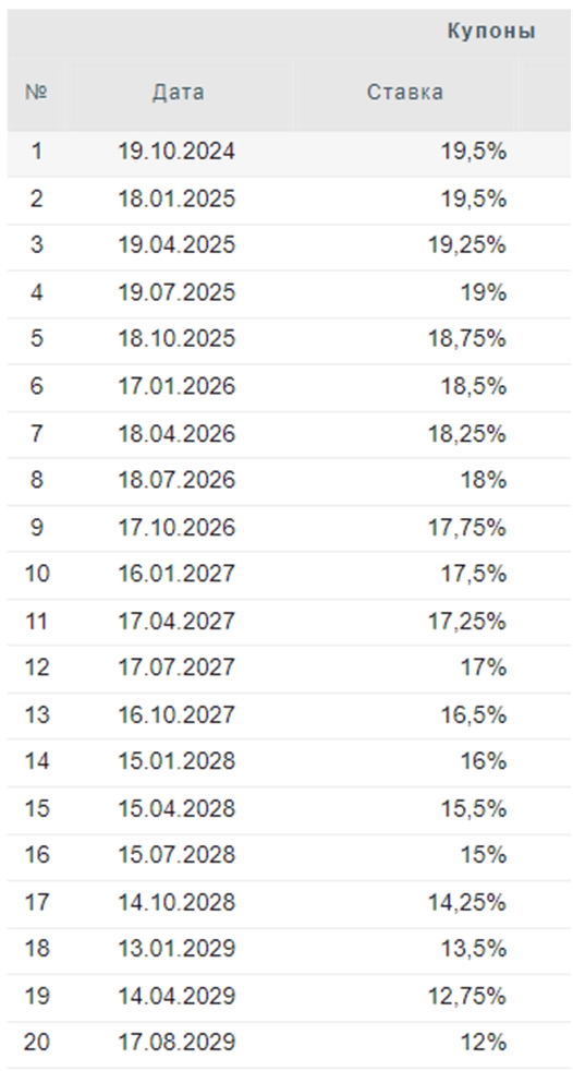 ⭐️Итоги недели: акции, облигации, сырье, недвижимость, крипта⁠⁠