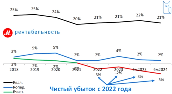 ⭐️М.Видео: будут ли банки резать 🐔, несущие золотые яйца? - нам не всё равно
