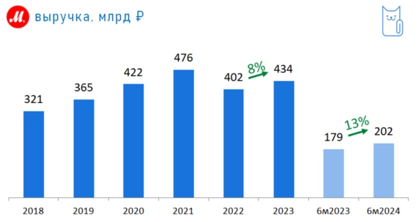 ⭐️М.Видео: будут ли банки резать 🐔, несущие золотые яйца? - нам не всё равно