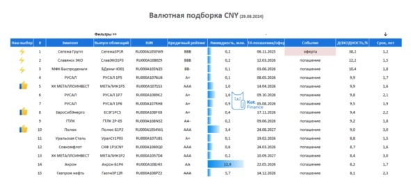 ⭐️Лучшие облигации в юанях 🐲 Лэт ми спик фром май 我的心 ⭐️Лучшие облигации в юанях 🐲 Лэт ми спик фром май 我的心