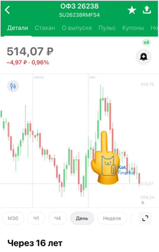 ⭐️Итоги недели🐾Акции, облигации, сырье, недвижимость, крипта, интересные размещения в бондах ⭐️Итоги недели🐾Акции, облигации, сырье, недвижимость, крипта, интересные размещения в бондах