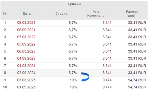 ⭐️Итоги недели🐾Акции, облигации, сырье, недвижимость, крипта, интересные размещения в бондах ⭐️Итоги недели🐾Акции, облигации, сырье, недвижимость, крипта, интересные размещения в бондах