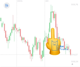 ⭐️Итоги недели🐾Акции, облигации, сырье, недвижимость, крипта, интересные размещения в бондах ⭐️Итоги недели🐾Акции, облигации, сырье, недвижимость, крипта, интересные размещения в бондах