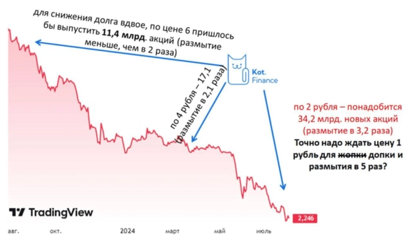 ⭐️Котайджест 🐾: сезон отчетностей втаптывает Сегежу и М.Видео в пол, а мы подбираем валютные облигации ⭐️Котайджест 🐾: сезон отчетностей втаптывает Сегежу и М.Видео в пол, а мы подбираем валютные облигации