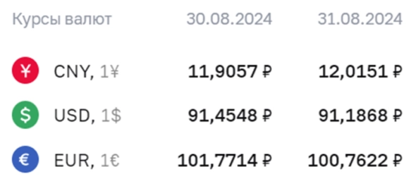 ⭐️Котайджест 🐾: сезон отчетностей втаптывает Сегежу и М.Видео в пол, а мы подбираем валютные облигации ⭐️Котайджест 🐾: сезон отчетностей втаптывает Сегежу и М.Видео в пол, а мы подбираем валютные облигации