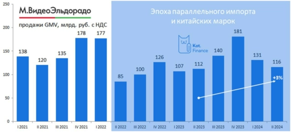 ⭐️Котайджест 🐾: сезон отчетностей втаптывает Сегежу и М.Видео в пол, а мы подбираем валютные облигации