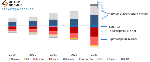 ⭐️Разбор флоатера от Интерлизинг🚘 Лучшая доходность в А-рейтинге? ⭐️Разбор флоатера от Интерлизинг🚘 Лучшая доходность в А-рейтинге?