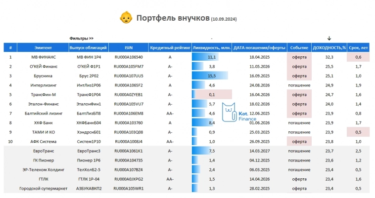 ⭐️Портфель облигаций для внучков👶 ⭐️Портфель облигаций для внучков👶