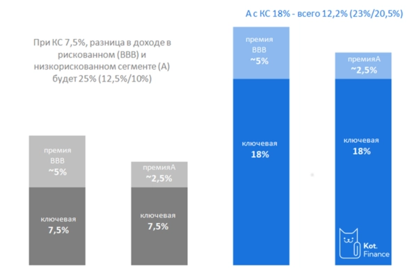 ⭐️Стоит ли вкладывать в ВДО? ⭐️Стоит ли вкладывать в ВДО?