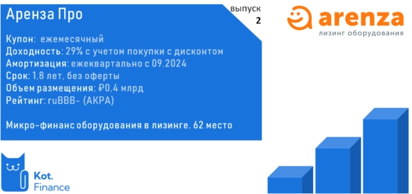 ⭐️Аренза Про. В лизинг от ☕️кофемашины до подъемников и покрышек для 🚛