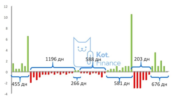 ⭐️Гособлигации: отскок, еще отскок, … погружение, … дно 🐠 🐡 ⭐️Гособлигации: отскок, еще отскок, … погружение, … дно 🐠 🐡