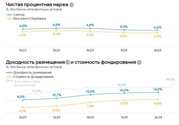 ⭐️Котайджест 🐾: слом нисходящего тренда в акциях, минимумы в ОФЗ, кандидат в Black-лист и влияние льготных программ в недвижимости🏡 ⭐️Котайджест 🐾: слом нисходящего тренда в акциях, минимумы в ОФЗ, кандидат в Black-лист и влияние льготных программ в недвижимости🏡