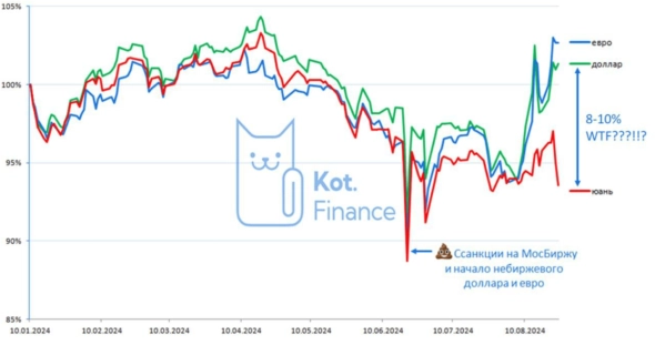 ⭐️Перспективы рубля, и причем тут цена на нефть? 🛢 ⭐️Перспективы рубля, и причем тут цена на нефть? 🛢