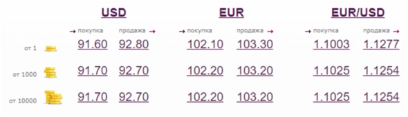 ⭐️Перспективы рубля, и причем тут цена на нефть? 🛢 ⭐️Перспективы рубля, и причем тут цена на нефть? 🛢