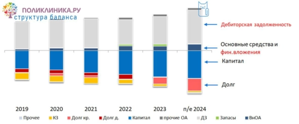 ⭐️Котайджест 🐾: подборки облигаций, лучшие и худшие IPO, недвижимость снова растет🏡 ⭐️Котайджест 🐾: подборки облигаций, лучшие и худшие IPO, недвижимость снова растет🏡