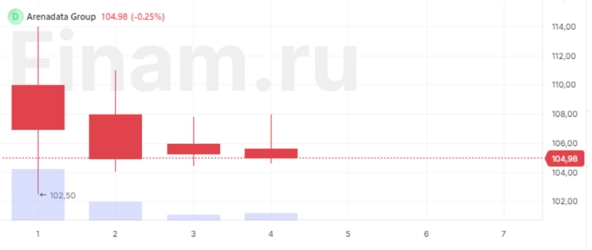 ⭐️Котайджест 🐾: подборки облигаций, итоги IPO, цитаты замечательных людей💬 ⭐️Котайджест 🐾: подборки облигаций, итоги IPO, цитаты замечательных людей💬