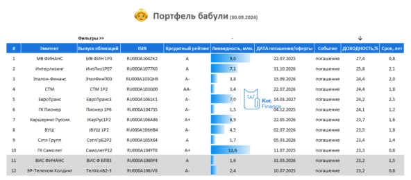 ⭐️Портфель облигаций бабули. 🍁Осенний выпуск👵 ⭐️Портфель облигаций бабули. 🍁Осенний выпуск👵