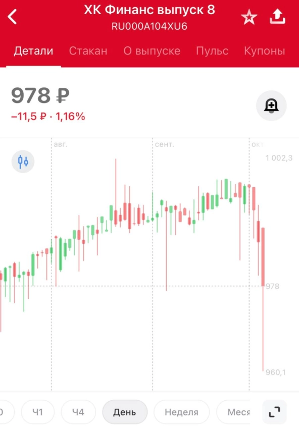 ⭐️Котайджест 🐾: подборки облигаций, итоги IPO, цитаты замечательных людей💬 ⭐️Котайджест 🐾: подборки облигаций, итоги IPO, цитаты замечательных людей💬