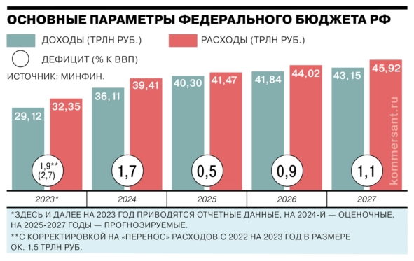 ⭐️Новый бюджет: что нас ждет в ближайшие 3 года? 👮