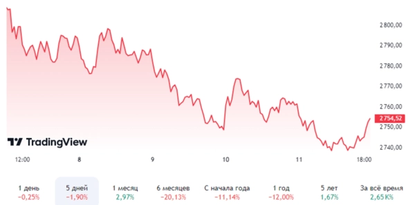 ⭐️Котайджест 🐾: какой будет ключевая ставка? причем тут бюджет и госдолг? Валюта растет. Недвижимость падает(почти) 🙈 ⭐️Котайджест 🐾: какой будет ключевая ставка? причем тут бюджет и госдолг? Валюта растет. Недвижимость падает(почти) 🙈