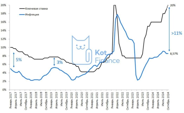 ⭐️Котайджест 🐾: какой будет ключевая ставка? причем тут бюджет и госдолг? Валюта растет. Недвижимость падает(почти) 🙈 ⭐️Котайджест 🐾: какой будет ключевая ставка? причем тут бюджет и госдолг? Валюта растет. Недвижимость падает(почти) 🙈