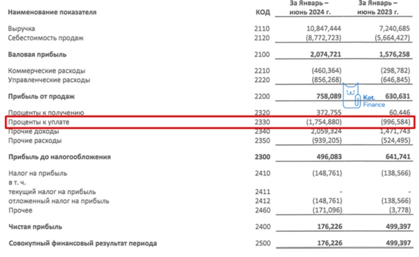 ⭐️Облигации Делимобиль🚙 все еще лучше акций