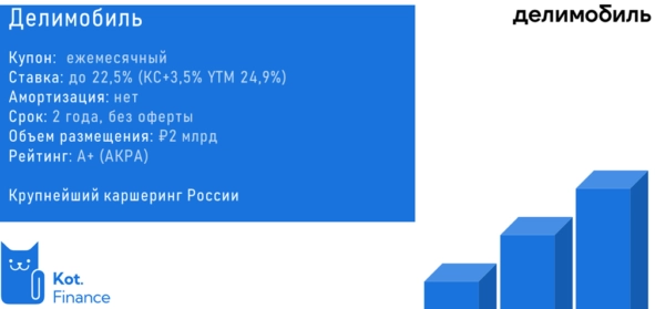 ⭐️Облигации Делимобиль🚙 все еще лучше акций