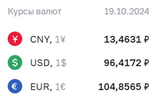 🗓Итоги недели на финансовых рынках🐾 🗓Итоги недели на финансовых рынках🐾
