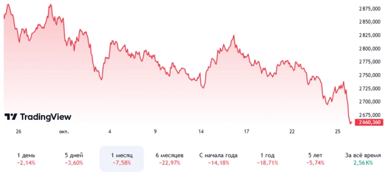 ⭐️Котайджест 🐾: новая ставка, подборки облигаций, и зачем вообще акции? ⭐️Котайджест 🐾: новая ставка, подборки облигаций, и зачем вообще акции?