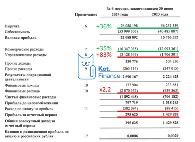 🔧Все инструменты: разбор нового флоатера с интересной ставкой