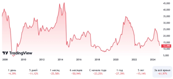 ⭐️Системная ошибка😡 ⭐️Системная ошибка😡