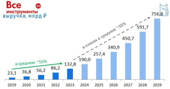 ⭐️Котайджест 🐾: доходность 30% уже не удивляет, идея в Сегеже, и присматриваемся к Европлану