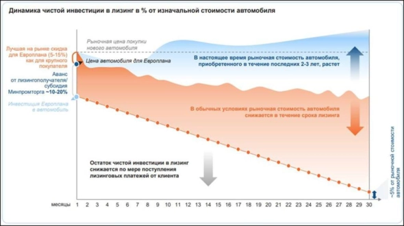 ⭐️Котайджест 🐾: доходность 30% уже не удивляет, идея в Сегеже, и присматриваемся к Европлану