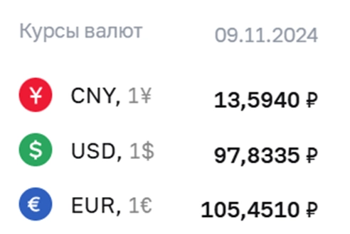 🗓Итоги недели на финансовых рынках🐾 🗓Итоги недели на финансовых рынках🐾