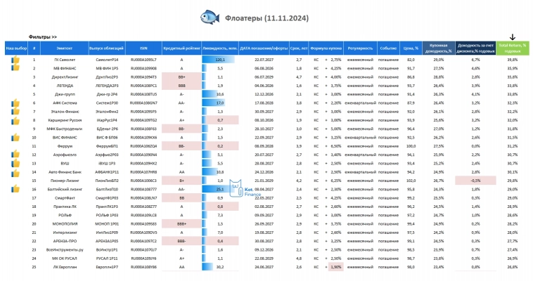 ⭐️Ловись флоатер большой и маленький🐟 ⭐️Ловись флоатер большой и маленький🐟