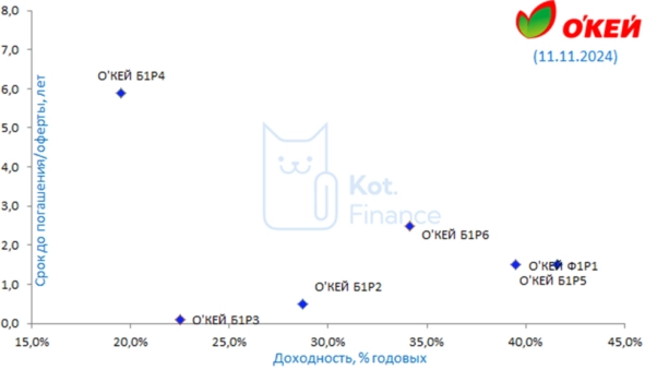⭐️У всех окей, только у Окей не окей 👌 ⭐️У всех окей, только у Окей не окей 👌