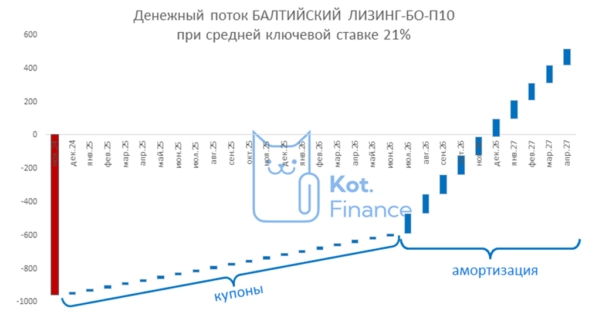 ⭐️Как оценивать флоатеры? 😺🎣🐟 ⭐️Как оценивать флоатеры? 😺🎣🐟