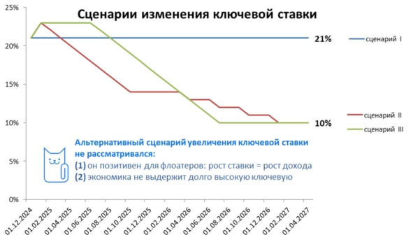 ⭐️Как оценивать флоатеры? 😺🎣🐟 ⭐️Как оценивать флоатеры? 😺🎣🐟