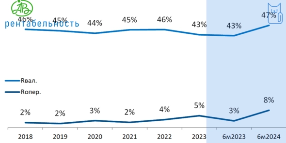 ⭐️Азбука Вкуса. Разбор финансов и облигаций🍓 ⭐️Азбука Вкуса. Разбор финансов и облигаций🍓