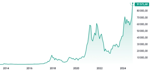 🗓Итоги недели на финансовых рынках🐾 🗓Итоги недели на финансовых рынках🐾
