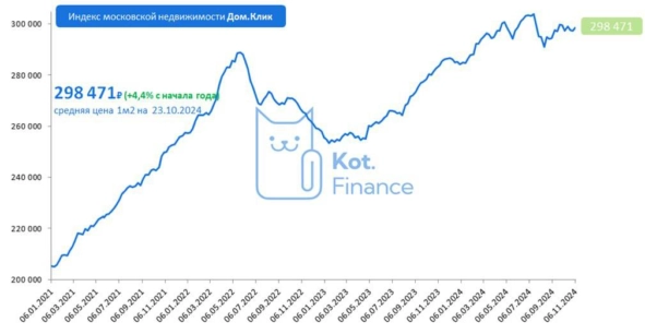 ⭐️Котайджест 🐾: много внимания 🐟флоатерам и подборкам бондов. А доллар 💯 ⭐️Котайджест 🐾: много внимания 🐟флоатерам и подборкам бондов. А доллар 💯