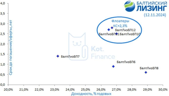 ⭐️Котайджест 🐾: много внимания 🐟флоатерам и подборкам бондов. А доллар 💯 ⭐️Котайджест 🐾: много внимания 🐟флоатерам и подборкам бондов. А доллар 💯