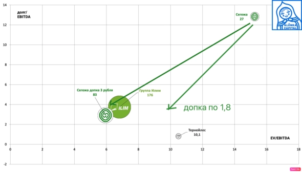 ⭐️Допка в Сегеже: лес рубят – щепки летят 🌲