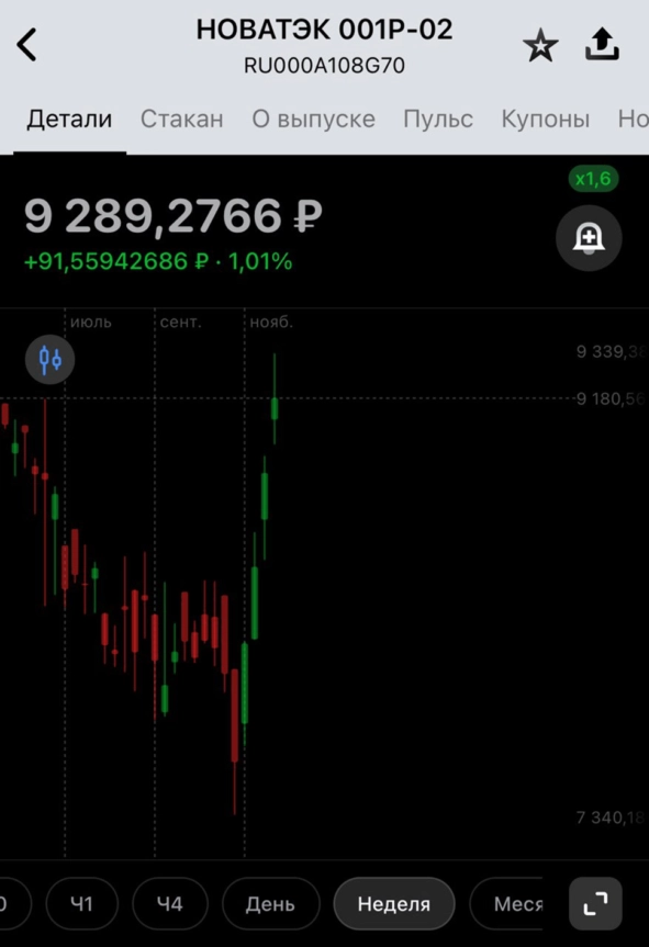 ⭐️Рынки падают! Где тихая гавань?📉 ⭐️Рынки падают! Где тихая гавань?📉