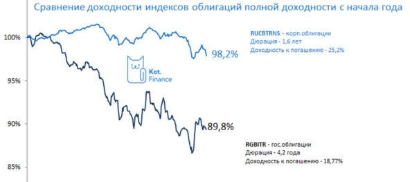 ⭐️Рынки падают! Где тихая гавань?📉 ⭐️Рынки падают! Где тихая гавань?📉