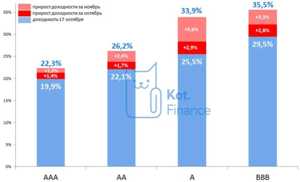 ⭐️Котайджест 🐾: все рынки падают, но кое-что растет 😉 ⭐️Котайджест 🐾: все рынки падают, но кое-что растет 😉