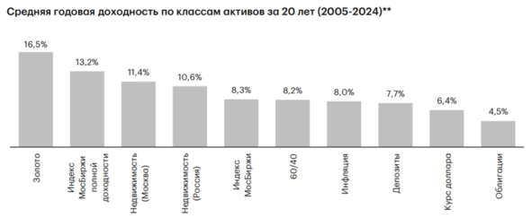 🔥Что будет с рынками в 2025 году? А с нами? 🔮