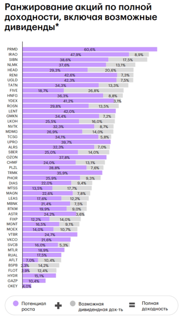 🔥Что будет с рынками в 2025 году? А с нами? 🔮