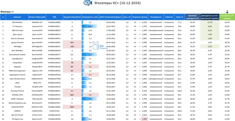 Как будто ✈️Самолет упал на 📺М.Видео